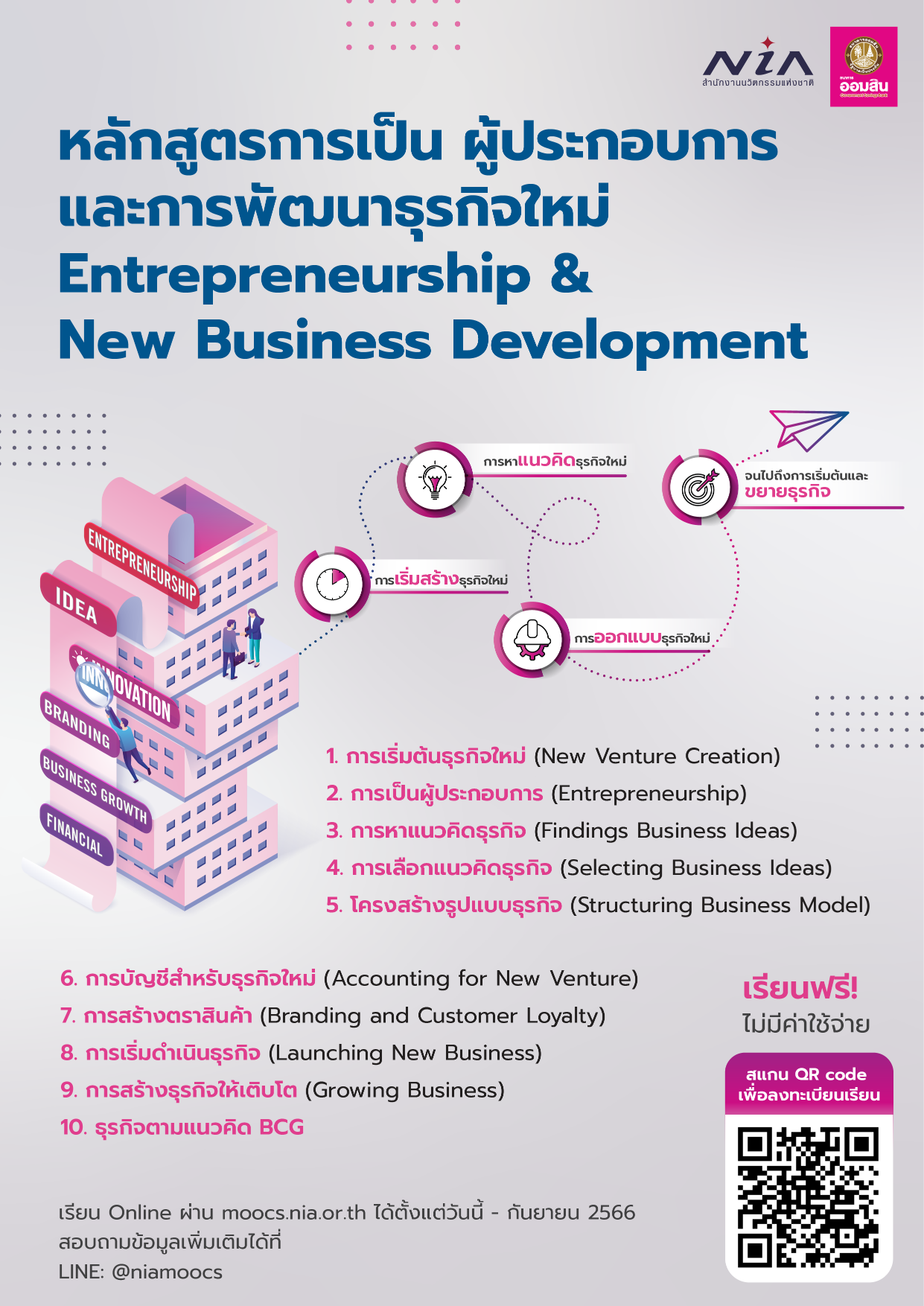 Entrepreneurship & New Business Development