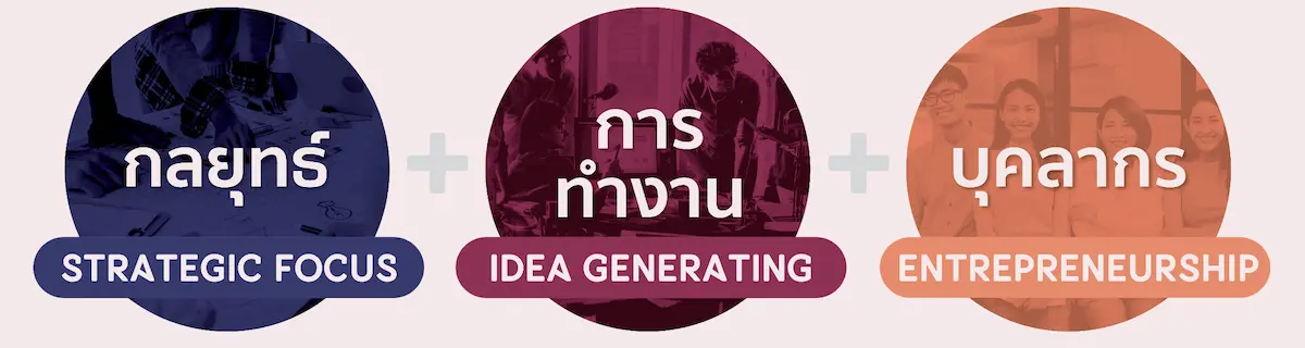 บทบาทของ Chief Innovation Office (CIO) ในการขับเคลื่อนองค์กร